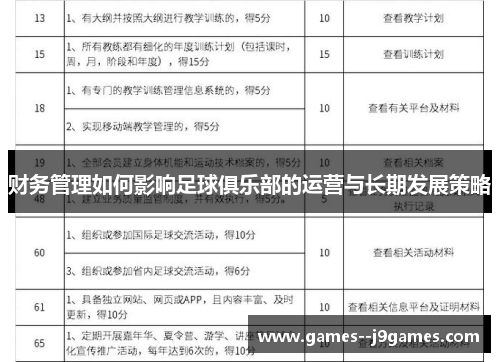 财务管理如何影响足球俱乐部的运营与长期发展策略