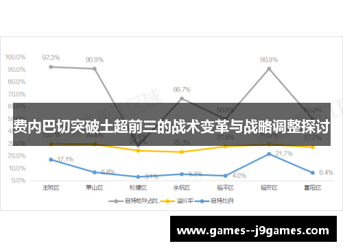 费内巴切突破土超前三的战术变革与战略调整探讨